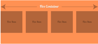 flexbox-model