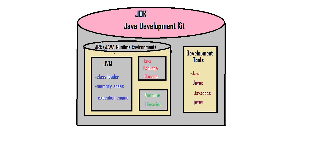 jdk